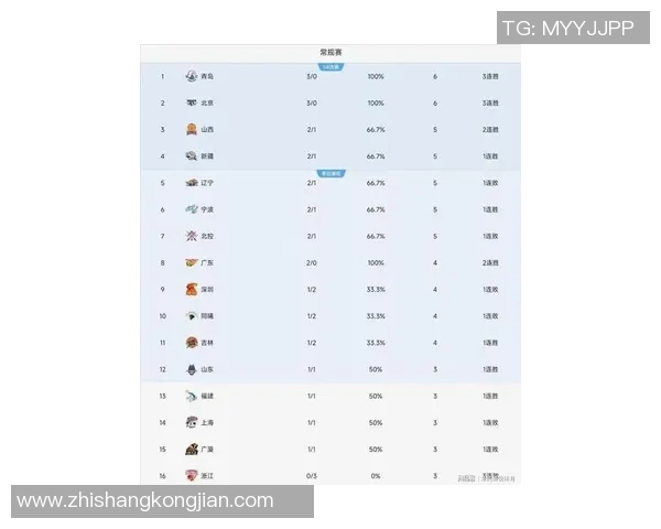 广厦男篮vs福建男篮大名单出炉，今晚1935开赛